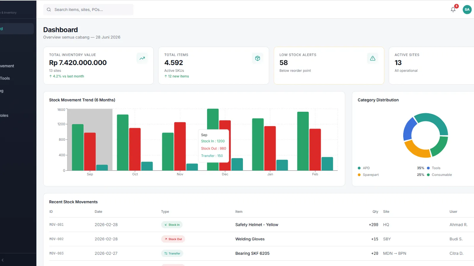 WIMS - Warehouse Inventory Management System