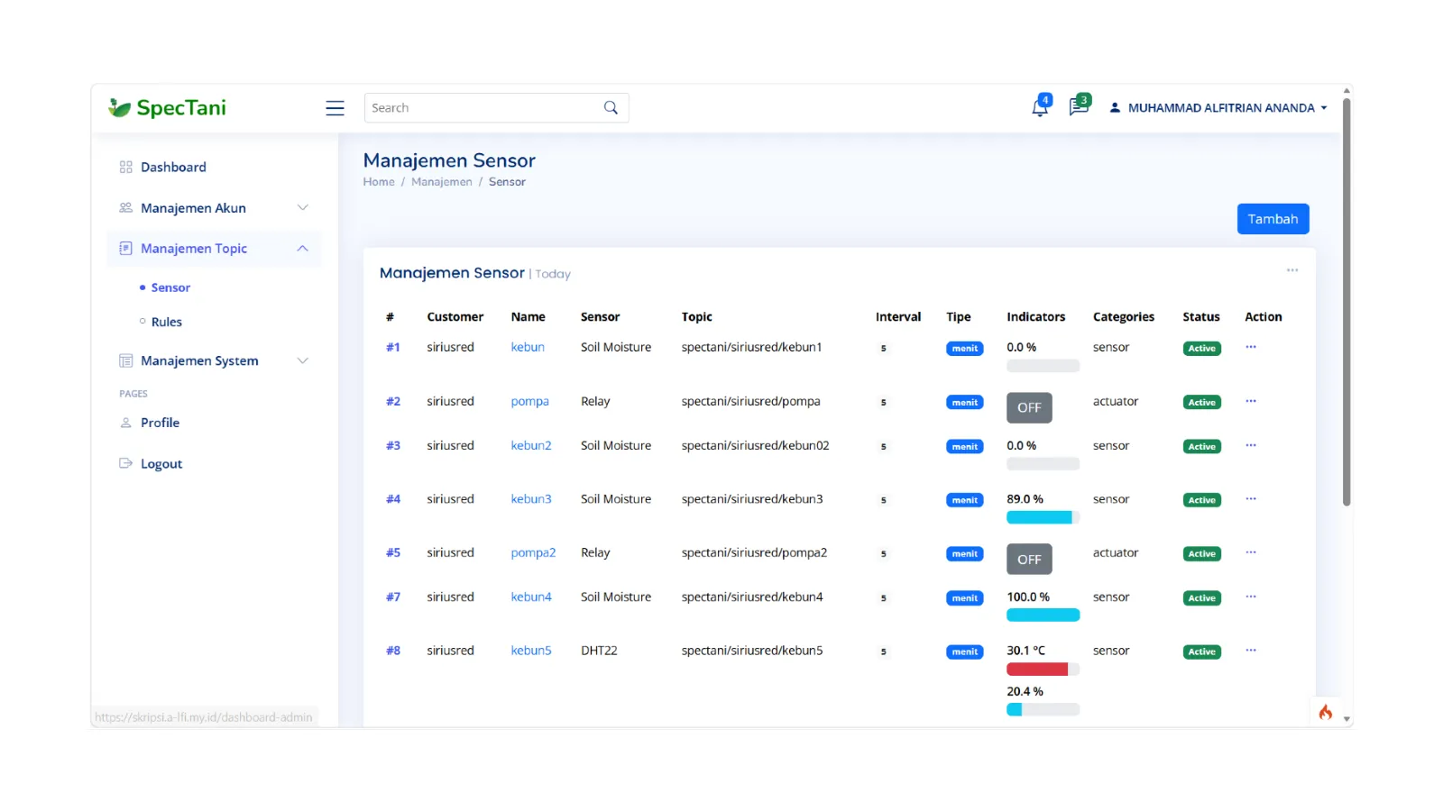 SpecTani - Smart Farming System