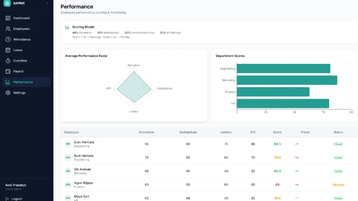 SAPMS - Smart Attendance & Payroll Management System - 7
