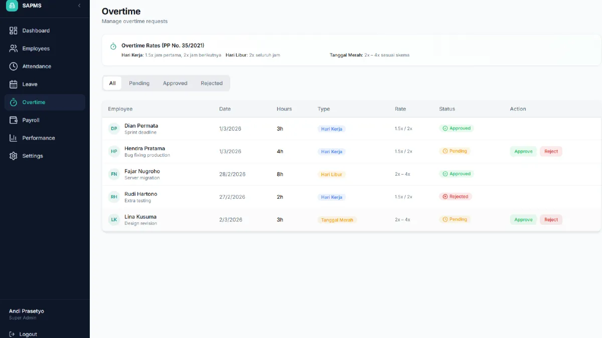 SAPMS - Smart Attendance & Payroll Management System - 5