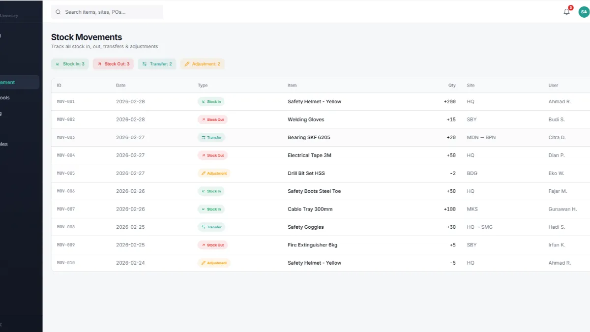 WIMS - Warehouse Inventory Management System - 3